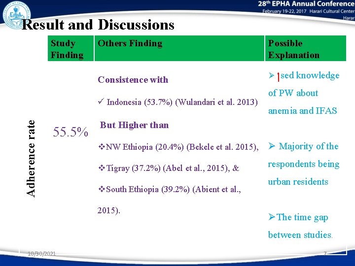 Result and Discussions Study Finding Others Finding Possible Explanation Consistence with Ø Adherence rate