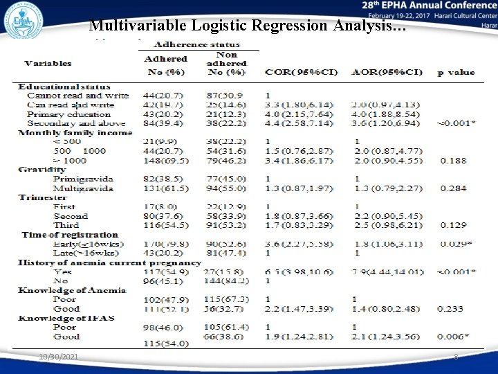 Multivariable Logistic Regression Analysis… 10/30/2021 8 