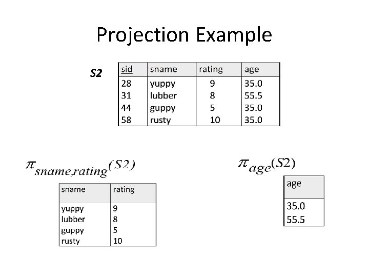 Projection Example S 2 