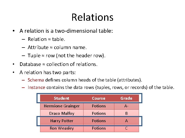 Relations • A relation is a two-dimensional table: – Relation ≈ table. – Attribute