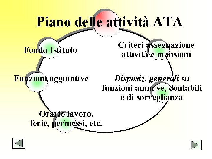 Piano delle attività ATA Criteri assegnazione attività e mansioni Fondo Istituto Funzioni aggiuntive Disposiz.