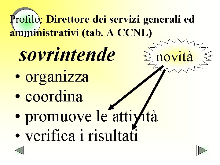 Profilo: Direttore dei servizi generali ed amministrativi (tab. A CCNL) sovrintende novità • organizza