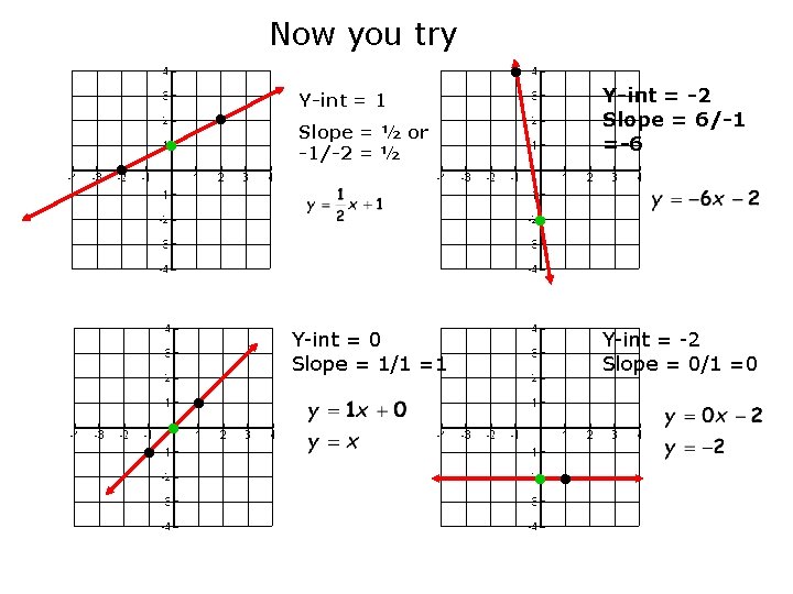 Now you try • • Y-int = -2 Slope = 6/-1 =-6 Y-int =