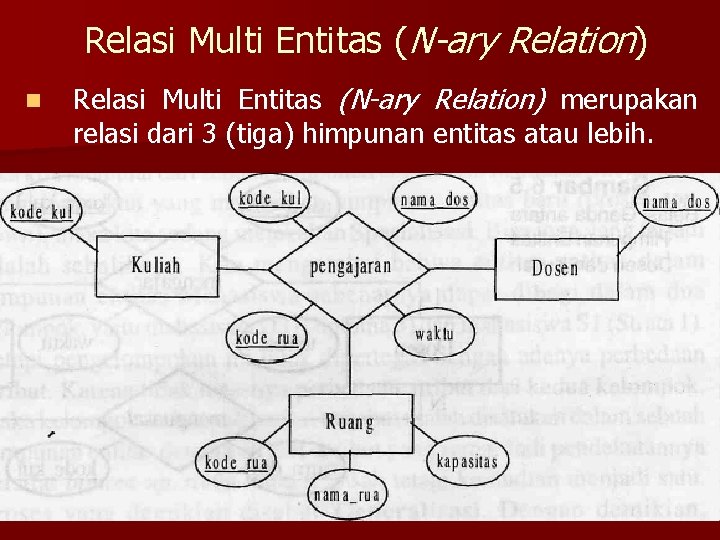 Relasi Multi Entitas (N-ary Relation) n Relasi Multi Entitas (N-ary Relation) merupakan relasi dari