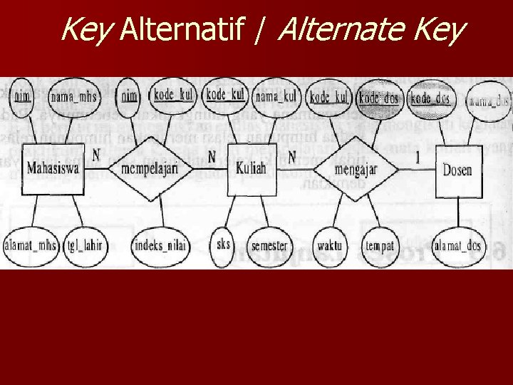 Key Alternatif / Alternate Key 