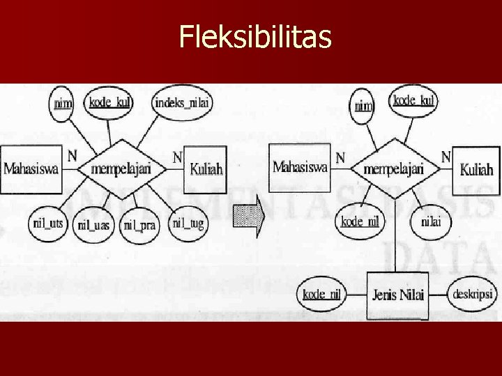 Fleksibilitas 