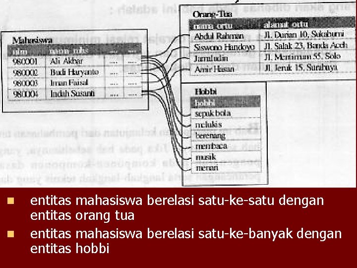 n n entitas mahasiswa berelasi satu-ke-satu dengan entitas orang tua entitas mahasiswa berelasi satu-ke-banyak