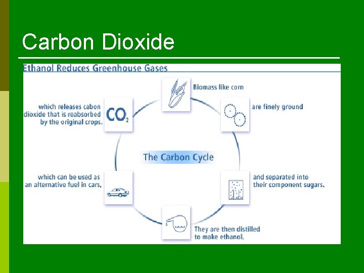 Carbon Dioxide 