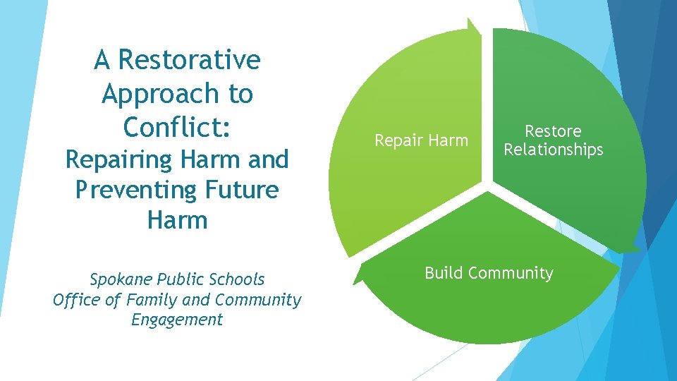 A Restorative Approach to Conflict: Repairing Harm and Preventing Future Harm Spokane Public Schools