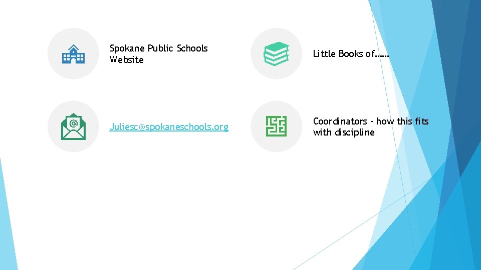 Resources Spokane Public Schools Website Little Books of…… Juliesc@spokaneschools. org Coordinators – how this