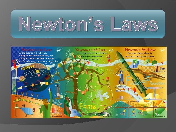 Newton’s Laws 