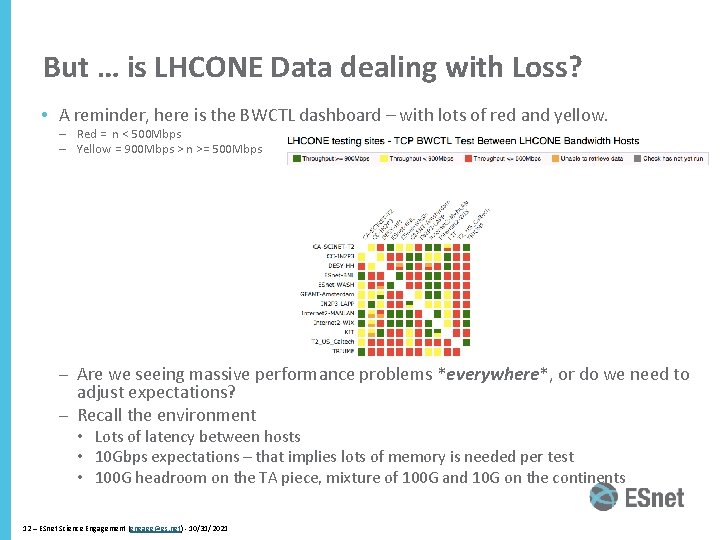 But … is LHCONE Data dealing with Loss? • A reminder, here is the