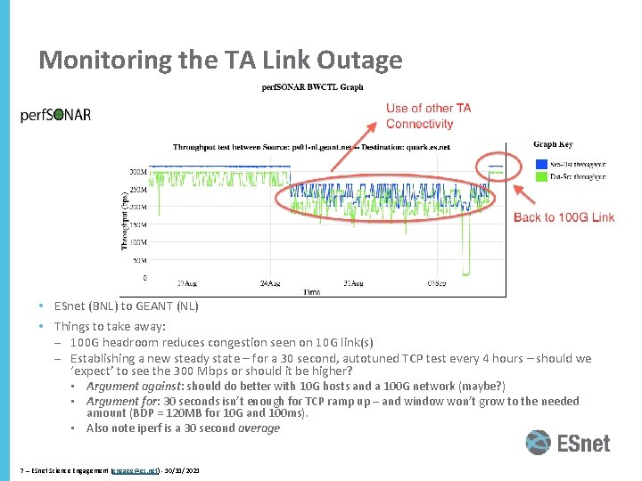 Monitoring the TA Link Outage • ESnet (BNL) to GEANT (NL) • Things to