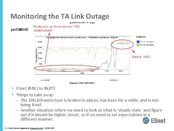 Monitoring the TA Link Outage • ESnet (BNL) to IN 2 P 3 •