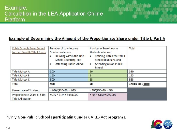 Example: Calculation in the LEA Application Online Platform *Only Non-Public Schools participating under CARES