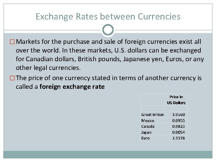 Exchange Rates between Currencies � Markets for the purchase and sale of foreign currencies