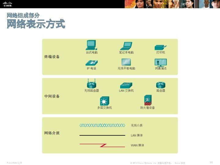 网络组成部分 网络表示方式 Presentation_ID © 2014 Cisco Systems, Inc. 保留所有权利。 Cisco 机密 14 