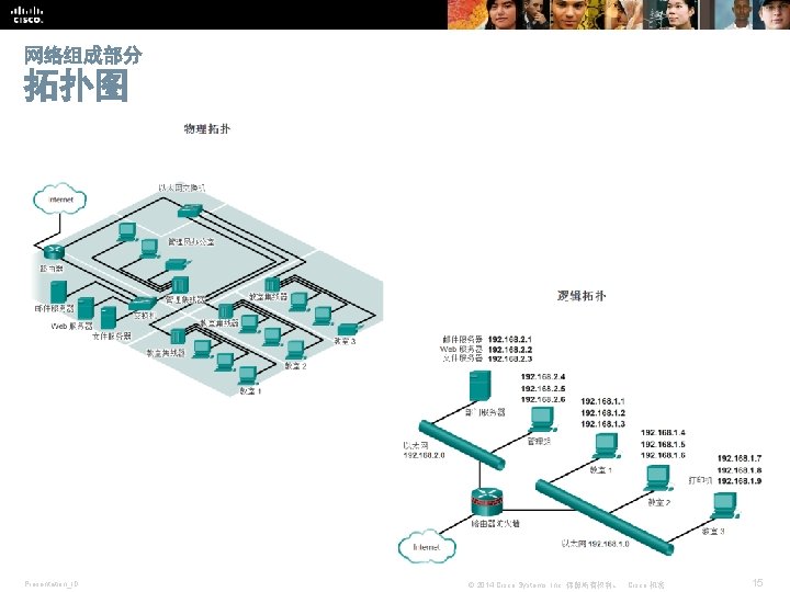 网络组成部分 拓扑图 Presentation_ID © 2014 Cisco Systems, Inc. 保留所有权利。 Cisco 机密 15 