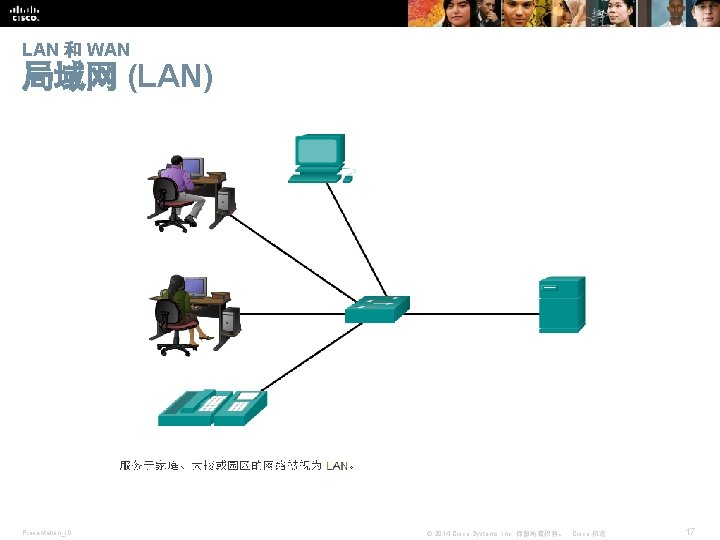 LAN 和 WAN 局域网 (LAN) Presentation_ID © 2014 Cisco Systems, Inc. 保留所有权利。 Cisco 机密