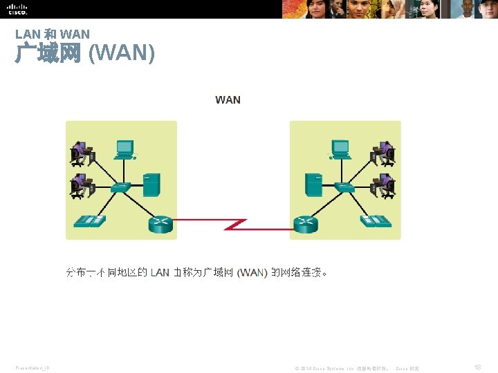 LAN 和 WAN 广域网 (WAN) Presentation_ID © 2014 Cisco Systems, Inc. 保留所有权利。 Cisco 机密