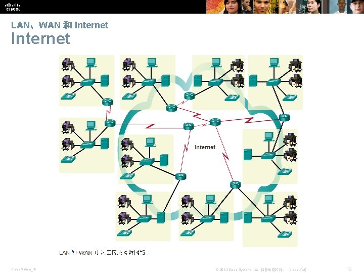 LAN、WAN 和 Internet Presentation_ID © 2014 Cisco Systems, Inc. 保留所有权利。 Cisco 机密 19 