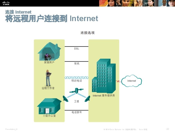 连接 Internet 将远程用户连接到 Internet Presentation_ID © 2014 Cisco Systems, Inc. 保留所有权利。 Cisco 机密 22