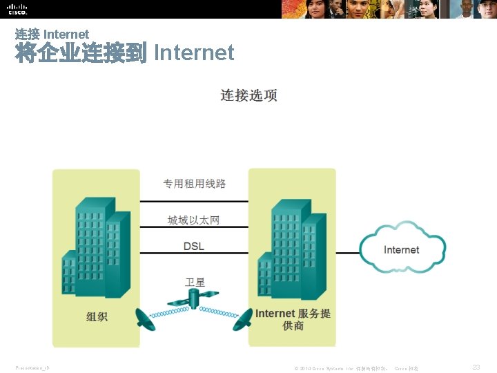 连接 Internet 将企业连接到 Internet Presentation_ID © 2014 Cisco Systems, Inc. 保留所有权利。 Cisco 机密 23