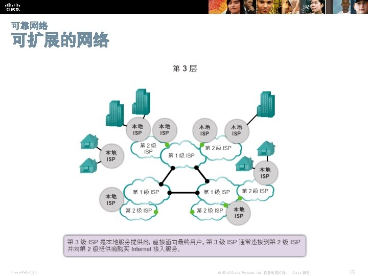 可靠网络 可扩展的网络 Presentation_ID © 2014 Cisco Systems, Inc. 保留所有权利。 Cisco 机密 29 