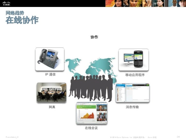 网络趋势 在线协作 Presentation_ID © 2014 Cisco Systems, Inc. 保留所有权利。 Cisco 机密 34 