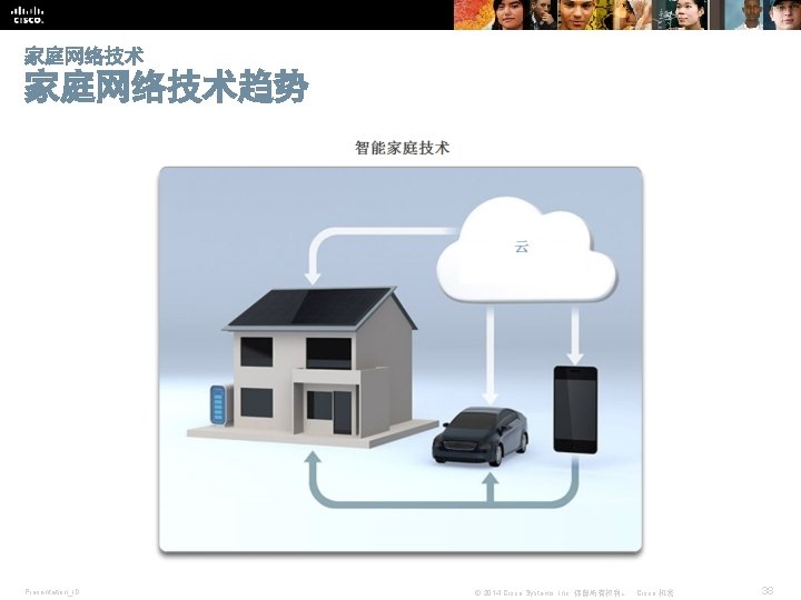 家庭网络技术趋势 Presentation_ID © 2014 Cisco Systems, Inc. 保留所有权利。 Cisco 机密 38 