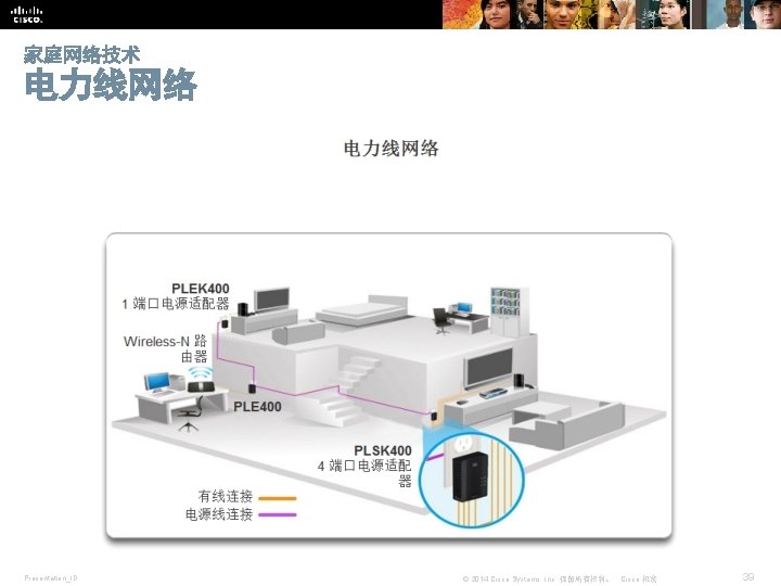 家庭网络技术 电力线网络 Presentation_ID © 2014 Cisco Systems, Inc. 保留所有权利。 Cisco 机密 39 