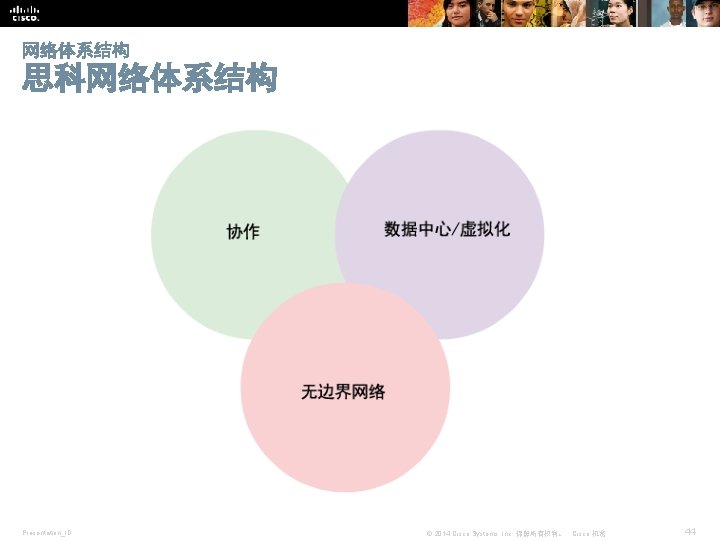 网络体系结构 思科网络体系结构 Presentation_ID © 2014 Cisco Systems, Inc. 保留所有权利。 Cisco 机密 44 