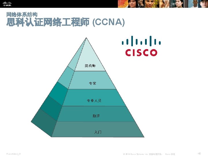 网络体系结构 思科认证网络 程师 (CCNA) Presentation_ID © 2014 Cisco Systems, Inc. 保留所有权利。 Cisco 机密 45