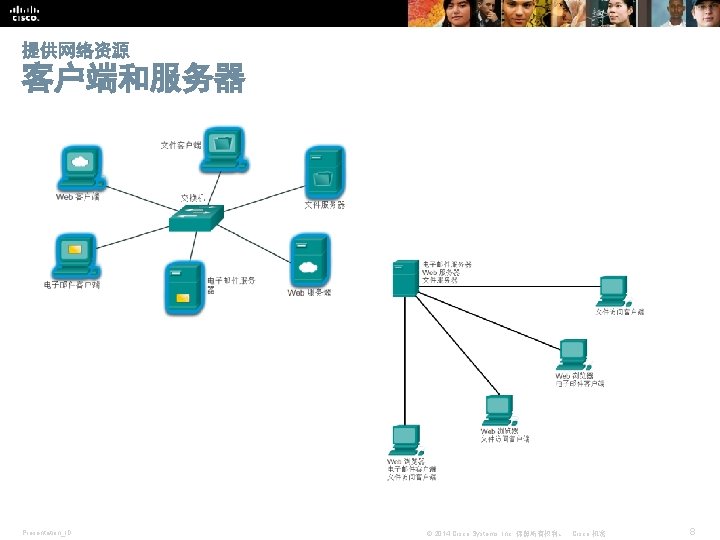 提供网络资源 客户端和服务器 Presentation_ID © 2014 Cisco Systems, Inc. 保留所有权利。 Cisco 机密 8 