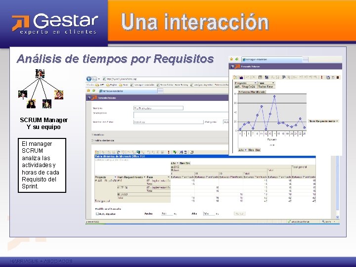 Análisis de tiempos por Requisitos SCRUM Manager Y su equipo El manager SCRUM analiza