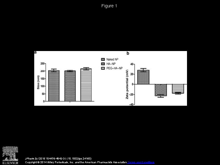 Figure 1 JPharm. Sci 2015 104476 -484 DOI: (10. 1002/jps. 24163) Copyright © 2014