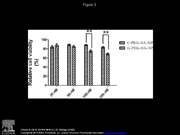 Figure 3 JPharm. Sci 2015 104476 -484 DOI: (10. 1002/jps. 24163) Copyright © 2014