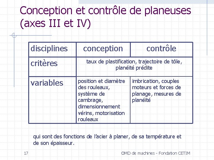 Conception et contrôle de planeuses (axes III et IV) disciplines critères variables conception contrôle