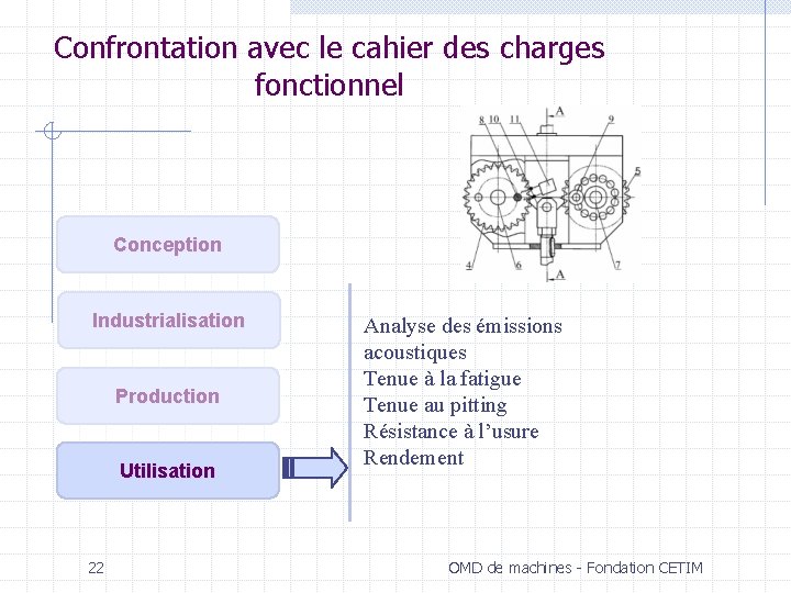 Confrontation avec le cahier des charges fonctionnel Conception Industrialisation Production Utilisation 22 Analyse des