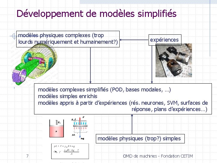 Développement de modèles simplifiés modèles physiques complexes (trop lourds numériquement et humainement? ) expériences