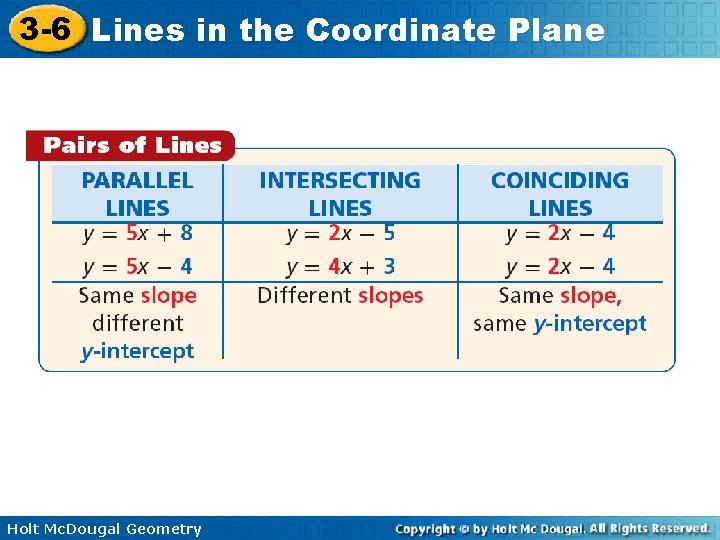 3 -6 Lines in the Coordinate Plane Holt Mc. Dougal Geometry 