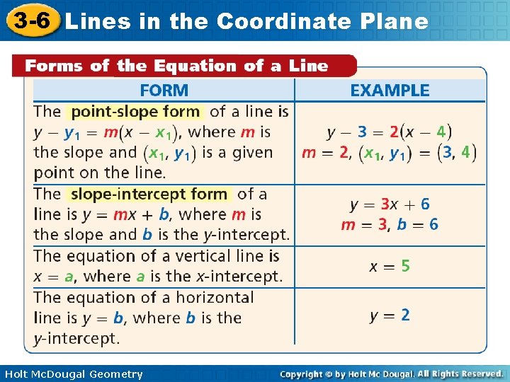 3 -6 Lines in the Coordinate Plane Holt Mc. Dougal Geometry 