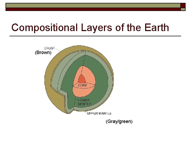 Compositional Layers of the Earth (Brown) (Gray/green) 