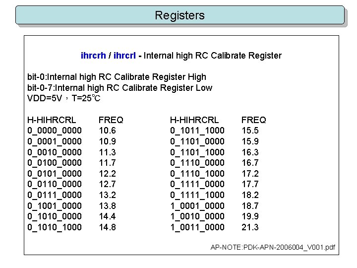 Registers ihrcrh / ihrcrl - Internal high RC Calibrate Register bit-0: Internal high RC