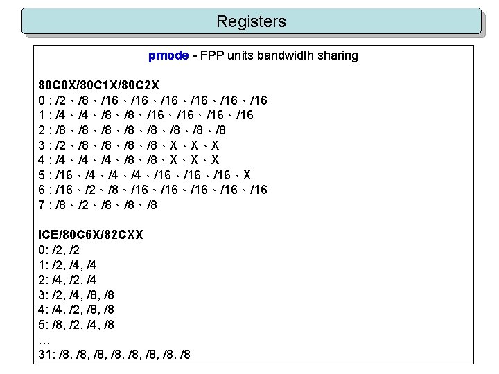 Registers pmode - FPP units bandwidth sharing 80 C 0 X/80 C 1 X/80