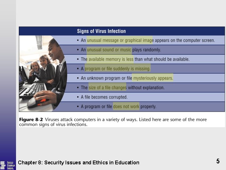 Chapter 8: Security Issues and Ethics in Education 5 