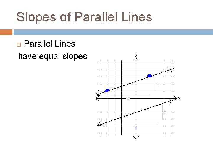 Slopes of Parallel Lines have equal slopes 