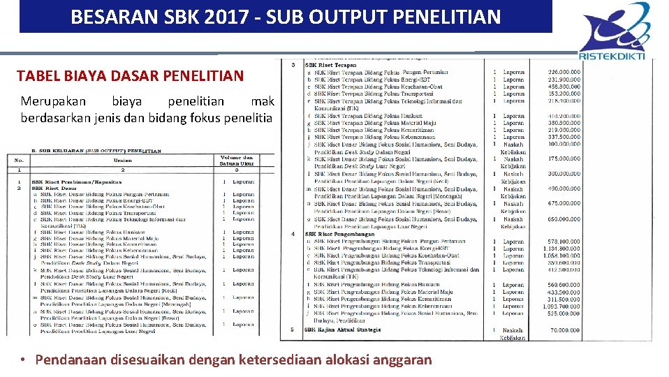 BESARAN SBK 2017 - SUB OUTPUT PENELITIAN TABEL BIAYA DASAR PENELITIAN Merupakan biaya penelitian