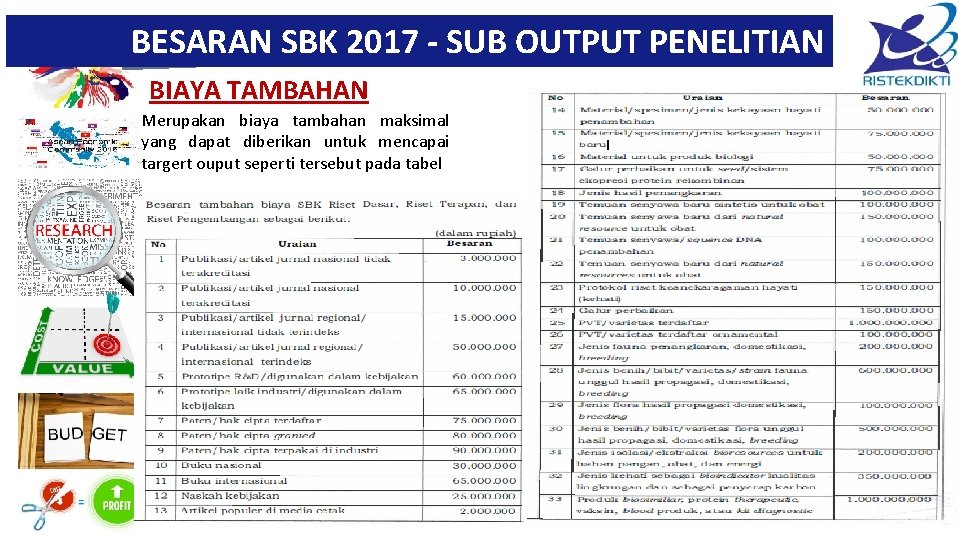 BESARAN SBK 2017 - SUB OUTPUT PENELITIAN BIAYA TAMBAHAN Merupakan biaya tambahan maksimal yang