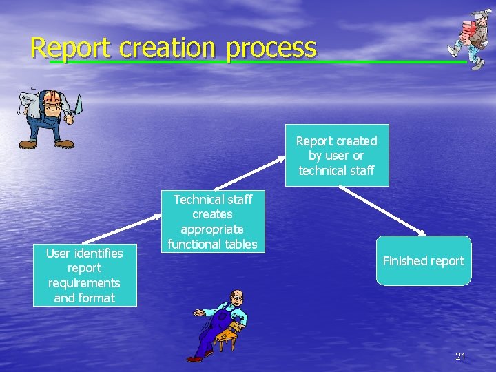 The Data Warehouse a Transitional Bridge between Legacy